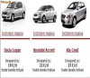 inchirieri auto toate taxele incluse